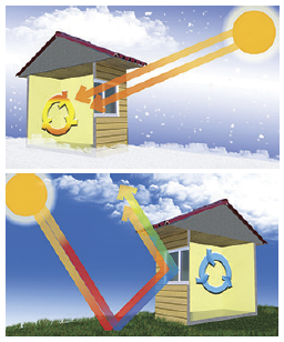SolarZone Glass Performance